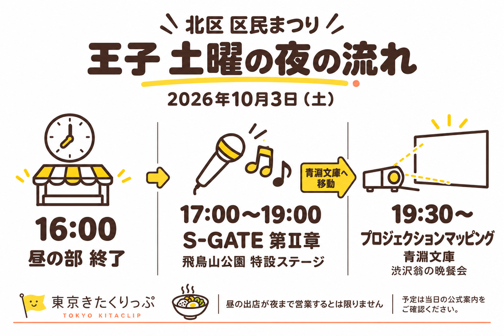 10月3日土曜日の王子会場の夜の企画を案内する図解