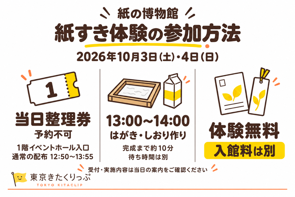 紙の博物館の紙すき体験を案内する図解