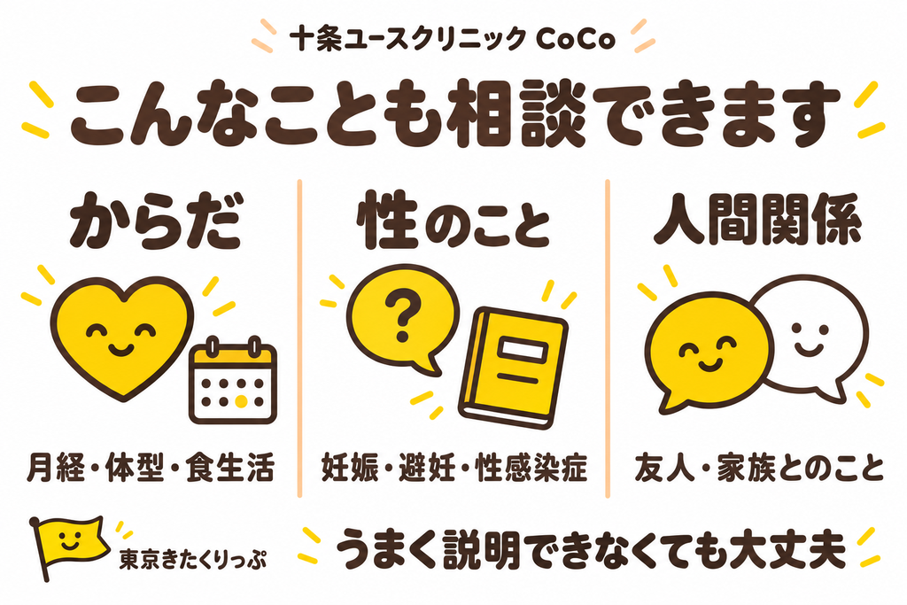 CoCoで相談できるからだ・こころ・人間関係の悩み