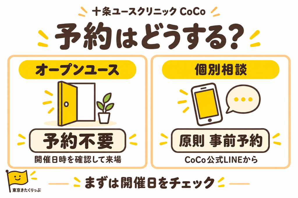 オープンユースは予約不要、個別相談は原則LINE予約