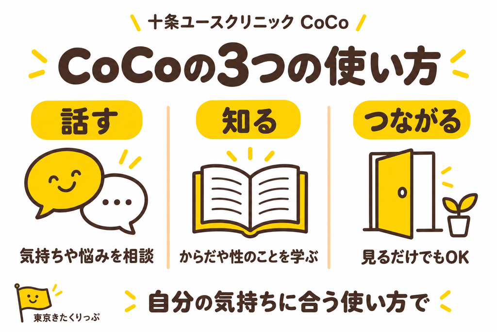 CoCoの3つの使い方:話す・知る・つながる